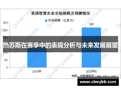 热苏斯在赛季中的表现分析与未来发展展望